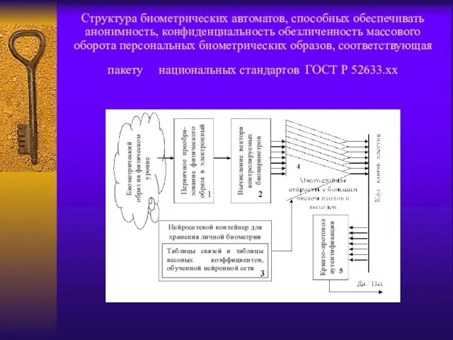 Структура биометрических автоматов, способных обеспечивать анонимность, конфиденциальность обезличенность массового оборота персональных биометрических