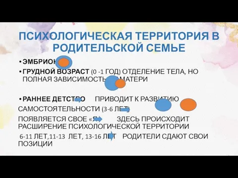 ПСИХОЛОГИЧЕСКАЯ ТЕРРИТОРИЯ В РОДИТЕЛЬСКОЙ СЕМЬЕ ЭМБРИОН ГРУДНОЙ ВОЗРАСТ (0 -1 ГОД) ОТДЕЛЕНИЕ