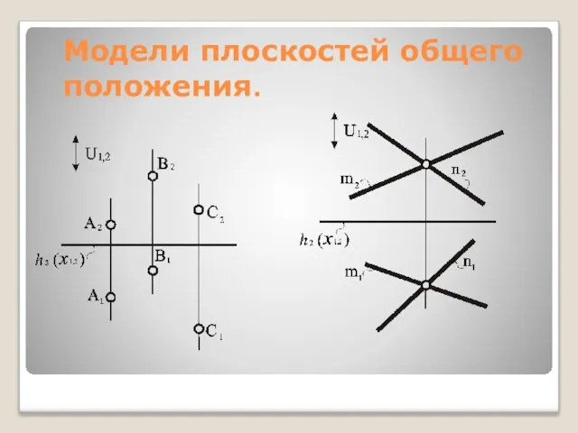 Модели плоскостей общего положения.