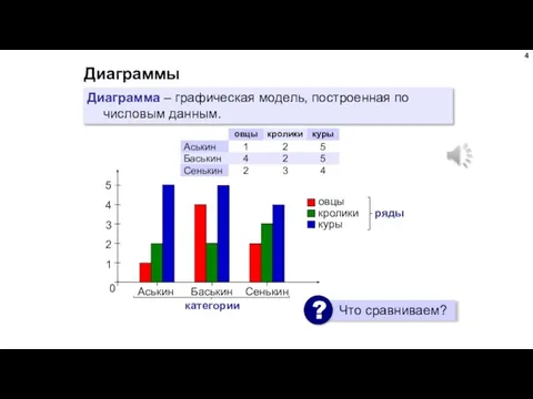 Диаграммы Диаграмма – графическая модель, построенная по числовым данным.