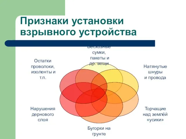 Признаки установки взрывного устройства