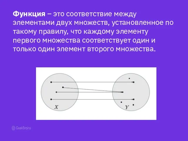 Функция – это соответствие между элементами двух множеств, установленное по такому правилу,