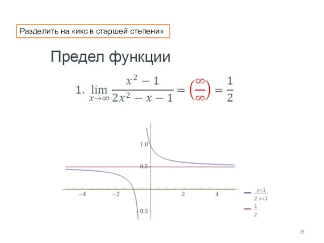 Разделить на «икс в старшей степени»