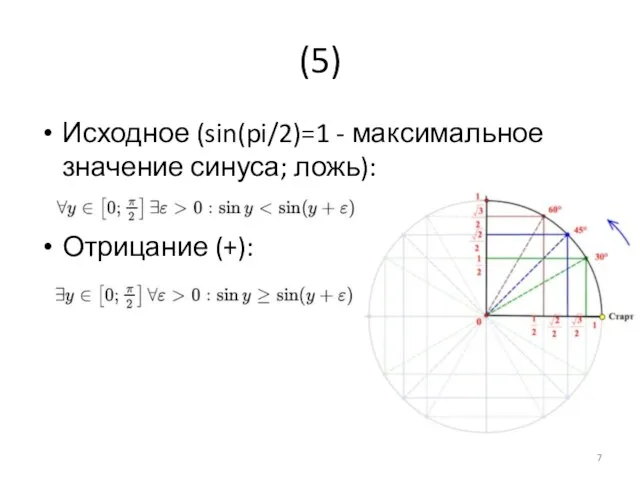 (5) Исходное (sin(pi/2)=1 - максимальное значение синуса; ложь): Отрицание (+):