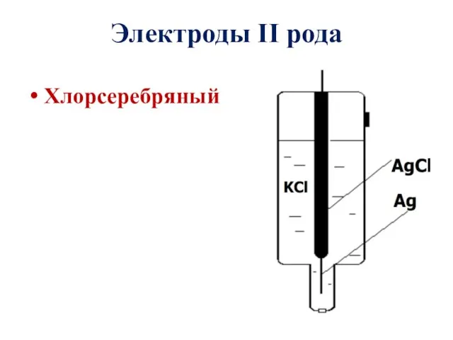 Хлорсеребряный Электроды II рода