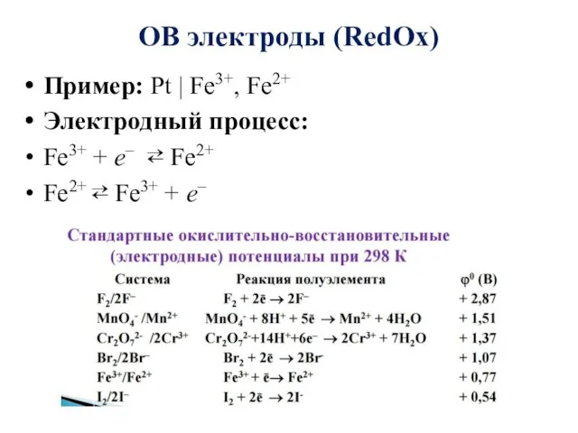 ОВ электроды (RedOx) Пример: Pt | Fe3+, Fe2+ Электродный процесс: Fe3+ +