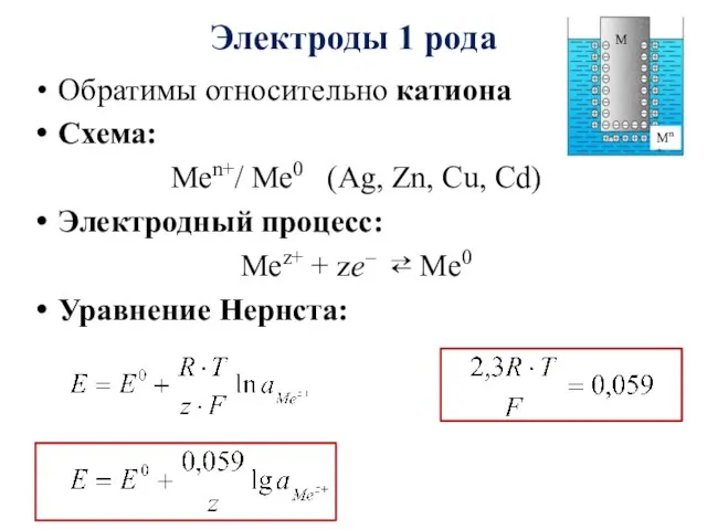 Электроды 1 рода Обратимы относительно катиона Схема: Меn+/ Mе0 (Ag, Zn, Cu,