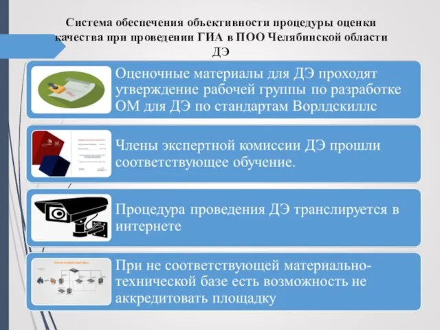 Система обеспечения объективности процедуры оценки качества при проведении ГИА в ПОО Челябинской области ДЭ