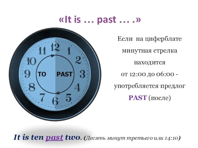 «It is … past … .» Если на циферблате минутная стрелка находится