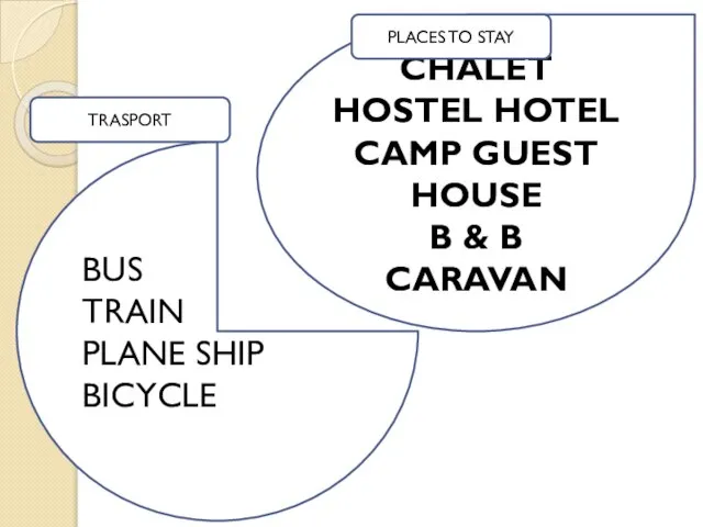 CHALET HOSTEL HOTEL CAMP GUEST HOUSE B & B CARAVAN BUS TRAIN