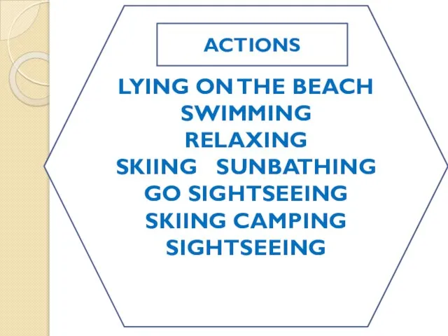 LYING ON THE BEACH SWIMMING RELAXING SKIING SUNBATHING GO SIGHTSEEING SKIING CAMPING SIGHTSEEING ACTIONS