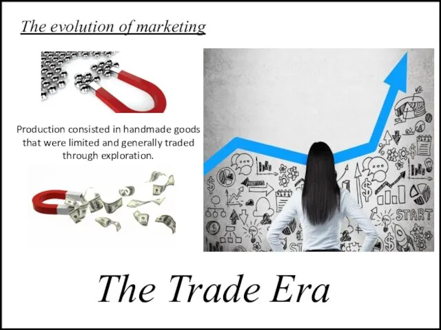 The evolution of marketing The Trade Era Production consisted in handmade goods