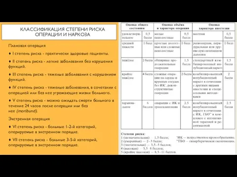 КЛАССИФИКАЦИЯ СТЕПЕНИ РИСКА ОПЕРАЦИИ И НАРКОЗА Плановая операция ♦ I степень риска