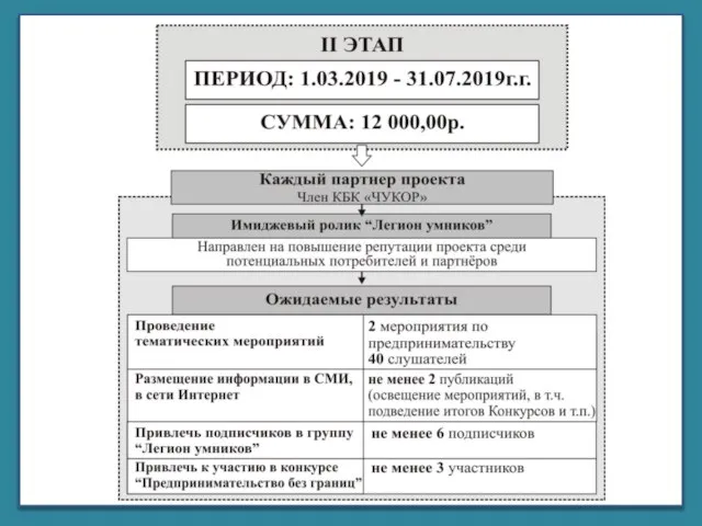 Корпорация библиотек Республики Коми «ЧУКОР»