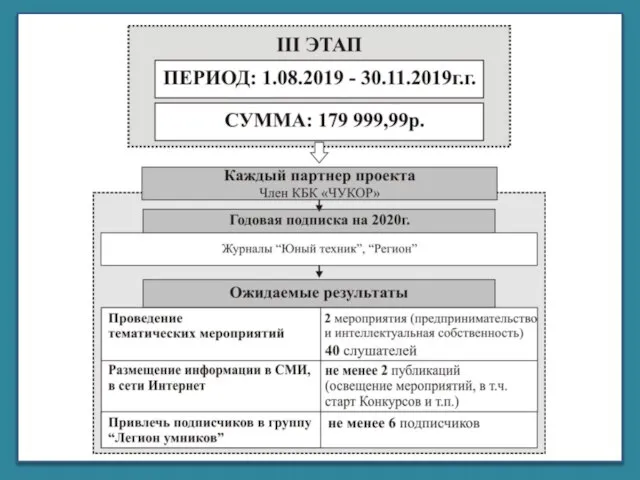 Корпорация библиотек Республики Коми «ЧУКОР»