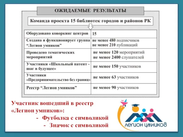 Корпорация библиотек Республики Коми «ЧУКОР» Участник вошедший в реестр «Легион умников»: Футболка