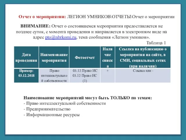 Корпорация библиотек Республики Коми «ЧУКОР» Отчет о мероприятии: ЛЕГИОН УМНИКОВ\ОТЧЕТЫ\Отчет о мероприятии