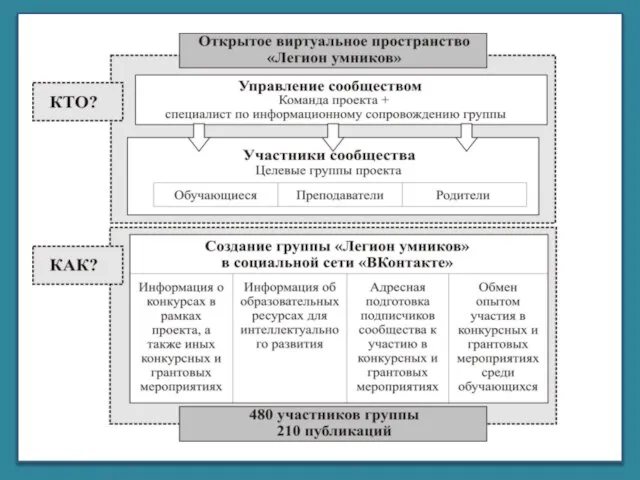 Корпорация библиотек Республики Коми «ЧУКОР»