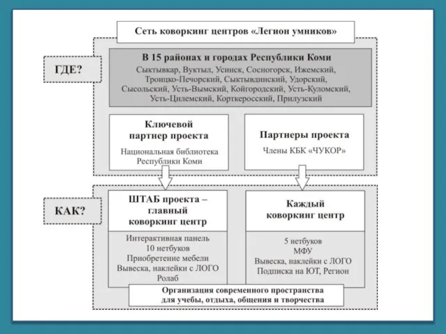 Корпорация библиотек Республики Коми «ЧУКОР»