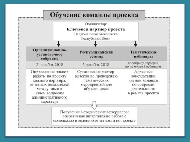 Корпорация библиотек Республики Коми «ЧУКОР»