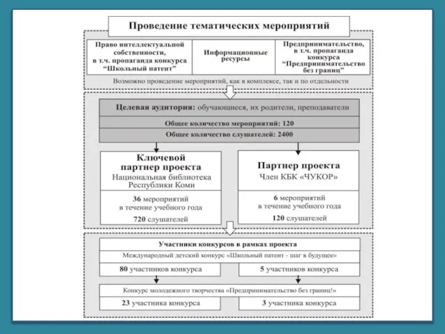 Корпорация библиотек Республики Коми «ЧУКОР»