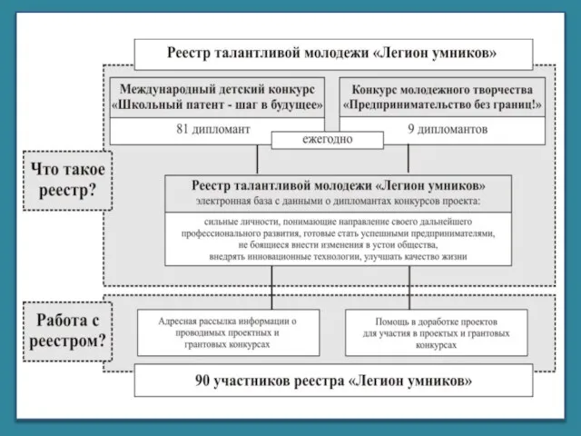 Корпорация библиотек Республики Коми «ЧУКОР»