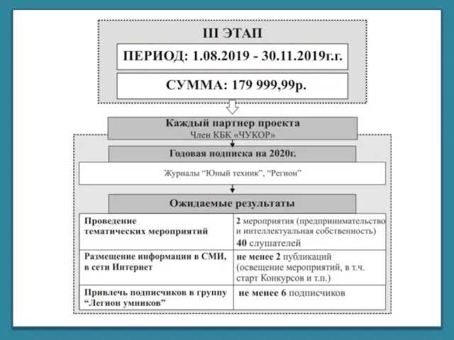 Корпорация библиотек Республики Коми «ЧУКОР»