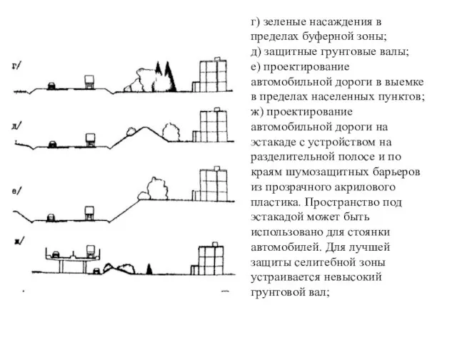 г) зеленые насаждения в пределах буферной зоны; д) защитные грунтовые валы; е)