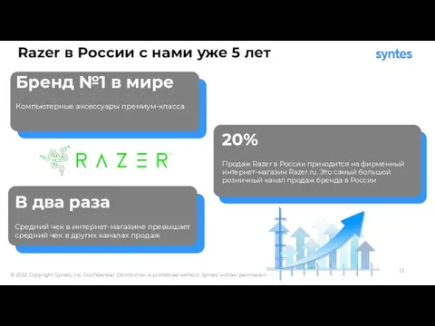 Razer в России с нами уже 5 лет 20% Продаж Razer в