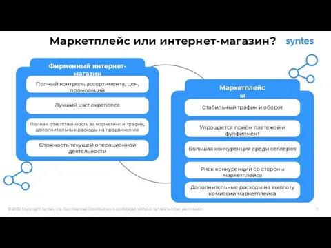 Маркетплейс или интернет-магазин? Фирменный интернет-магазин Маркетплейсы Полный контроль ассортимента, цен, промоакций Лучший