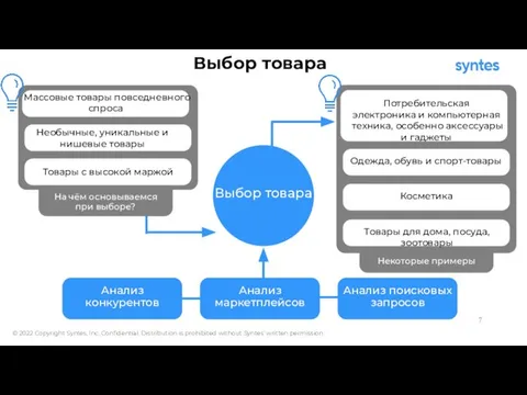 Выбор товара Выбор товара Анализ конкурентов Анализ маркетплейсов Анализ поисковых запросов На