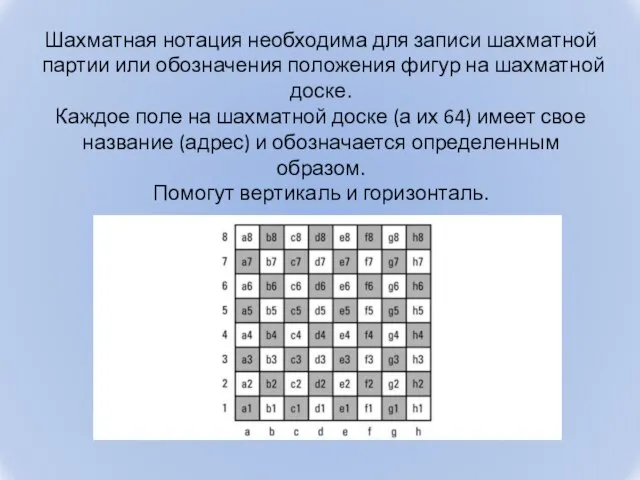 Шахматная нотация необходима для записи шахматной партии или обозначения положения фигур на