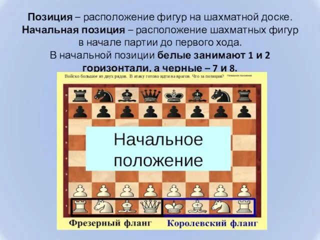 Позиция – расположение фигур на шахматной доске. Начальная позиция – расположение шахматных