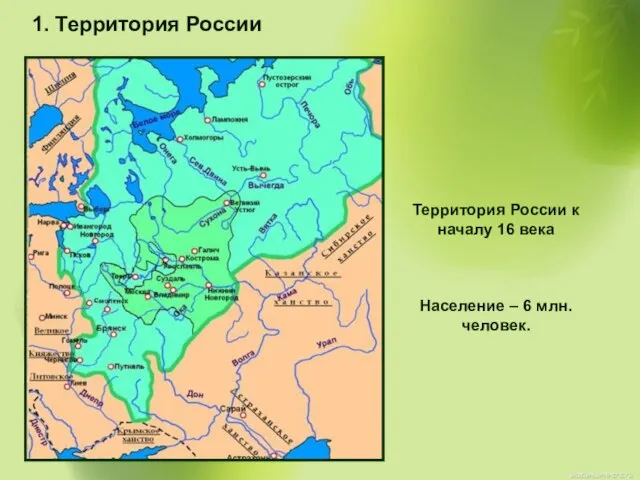 Территория России к началу 16 века Население – 6 млн. человек. 1. Территория России
