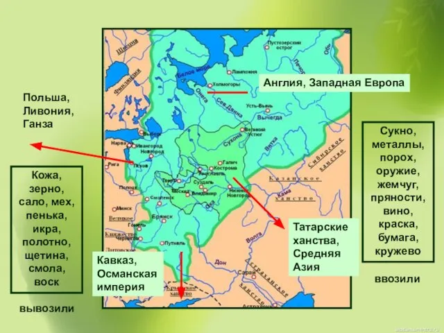 Польша, Ливония, Ганза Татарские ханства, Средняя Азия Кавказ, Османская империя Англия, Западная