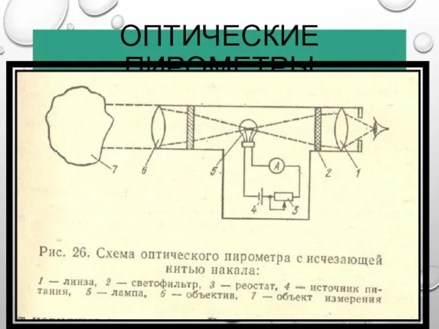 ОПТИЧЕСКИЕ ПИРОМЕТРЫ ИЗЛУЧЕНИЯ