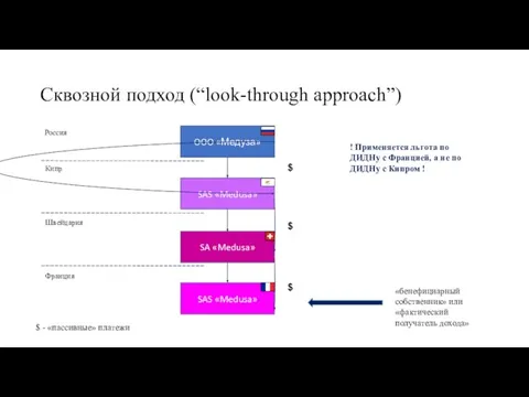 Сквозной подход (“look-through approach”) «бенефициарный собственник» или «фактический получатель дохода» ! Применяется