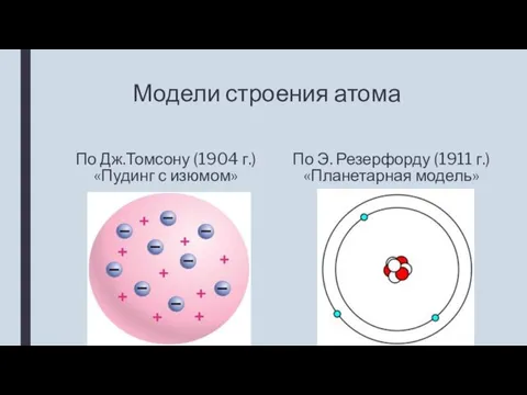 Модели строения атома По Дж.Томсону (1904 г.) «Пудинг с изюмом» По Э.