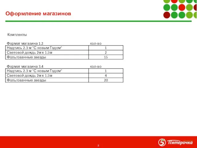 Оформление магазинов Комплекты