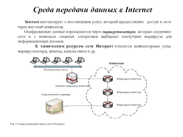 Среда передачи данных в Internet Internet контактирует с поставщиком услуг, который предоставляет