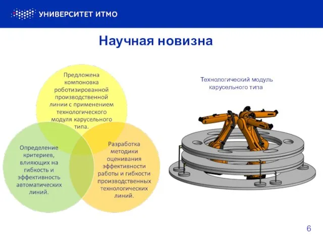 Научная новизна 6 Технологический модуль карусельного типа