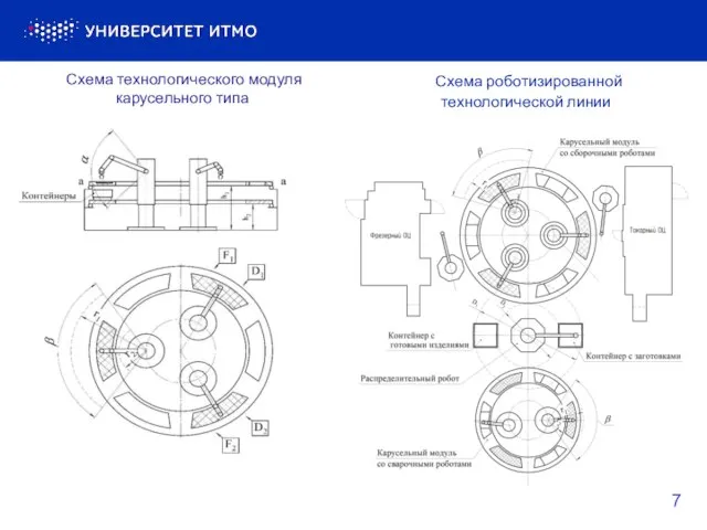 Схема роботизированной технологической линии 7 Схема технологического модуля карусельного типа