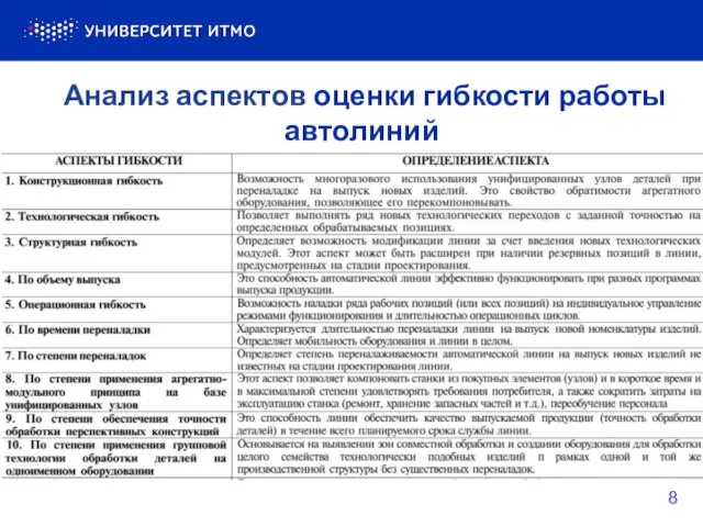 8 Анализ аспектов оценки гибкости работы автолиний