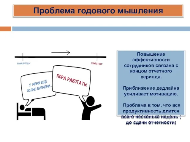 Проблема годового мышления Повышение эффективности сотрудников связана с концом отчетного периода. Приближение