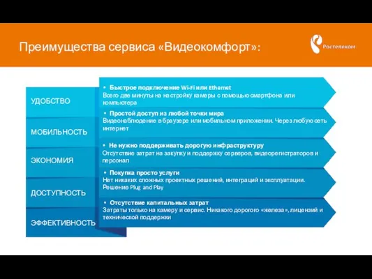 Преимущества сервиса «Видеокомфорт»: Быстрое подключение Wi-Fi или Ethernet Всего две минуты на