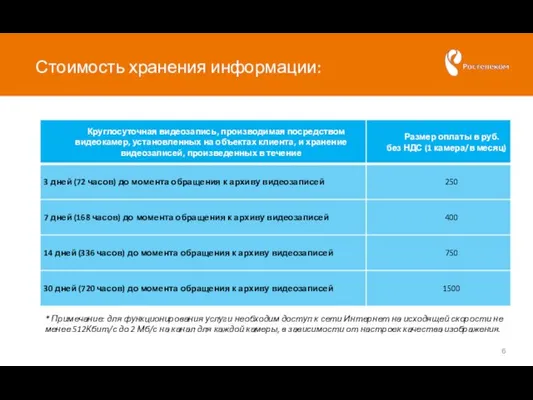 Стоимость хранения информации: * Примечание: для функционирования услуги необходим доступ к сети