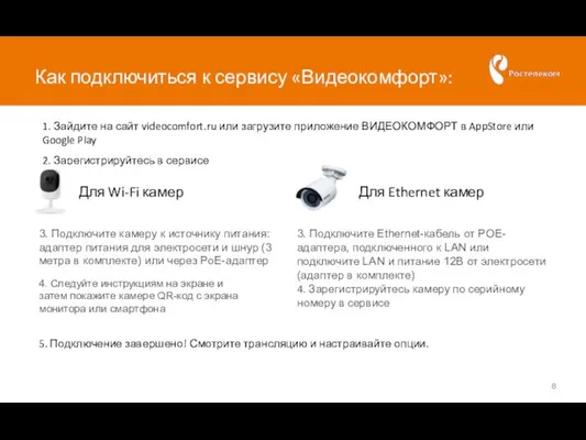 Как подключиться к сервису «Видеокомфорт»: 1. Зайдите на сайт videocomfort.ru или загрузите