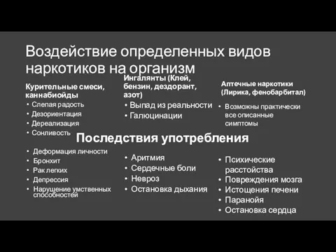 Воздействие определенных видов наркотиков на организм Курительные смеси, каннабиойды Слепая радость Дезориентация