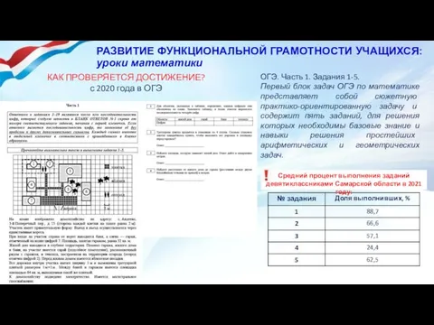 РАЗВИТИЕ ФУНКЦИОНАЛЬНОЙ ГРАМОТНОСТИ УЧАЩИХСЯ: уроки математики