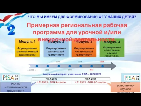 ЧТО МЫ ИМЕЕМ ДЛЯ ФОРМИРОВАНИЯ ФГ У НАШИХ ДЕТЕЙ? PISA по математической